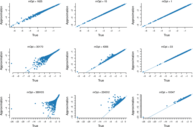 Figure 2 for Subsampling MCMC - An introduction for the survey statistician