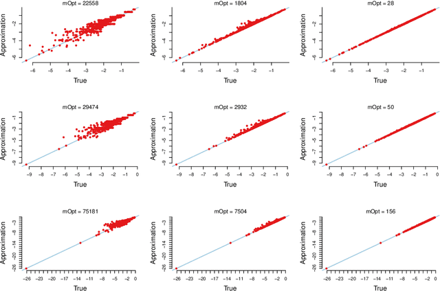 Figure 3 for Subsampling MCMC - An introduction for the survey statistician