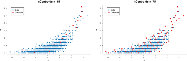 Figure 4 for Subsampling MCMC - An introduction for the survey statistician