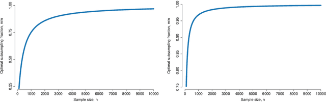 Figure 1 for Subsampling MCMC - An introduction for the survey statistician