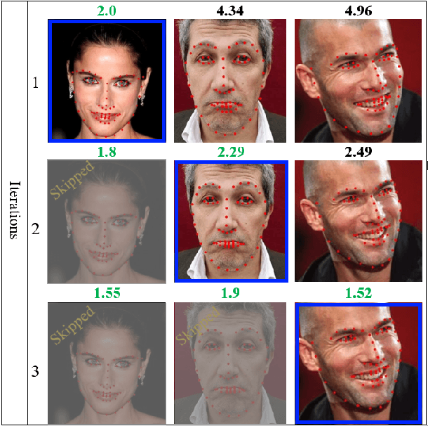 Figure 1 for Knowing When to Quit: Selective Cascaded Regression with Patch Attention for Real-Time Face Alignment