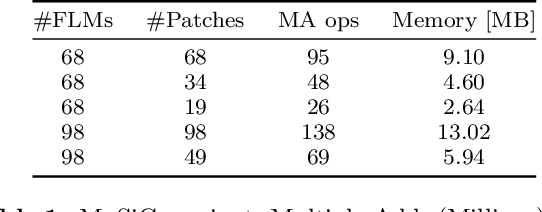 Figure 2 for Knowing When to Quit: Selective Cascaded Regression with Patch Attention for Real-Time Face Alignment