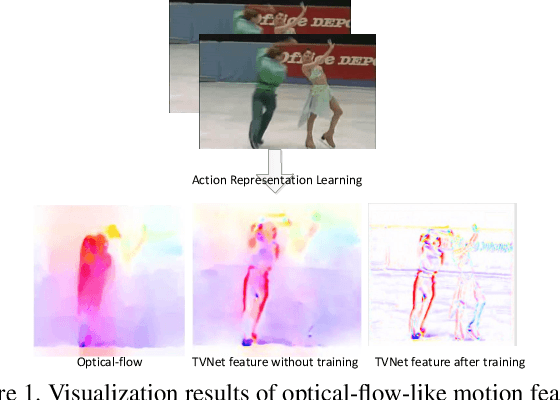 Figure 1 for End-to-End Learning of Motion Representation for Video Understanding