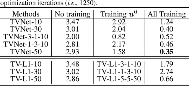 Figure 2 for End-to-End Learning of Motion Representation for Video Understanding