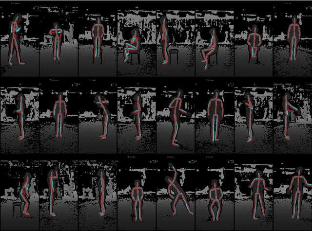 Figure 3 for On Coordinate Decoding for Keypoint Estimation Tasks