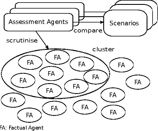 Figure 2 for Agent-Oriented Approach for Detecting and Managing Risks in Emergency Situations