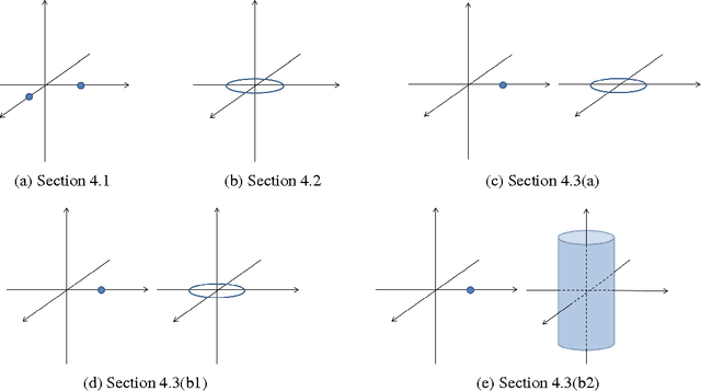 Figure 1 for Convolutional Neural Networks for joint object detection and pose estimation: A comparative study