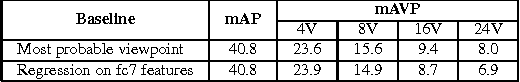 Figure 3 for Convolutional Neural Networks for joint object detection and pose estimation: A comparative study