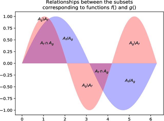 Figure 2 for On the generalization of Tanimoto-type kernels to real valued functions