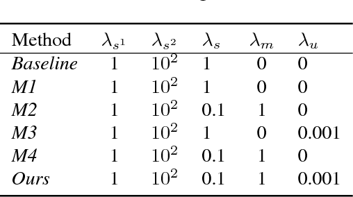 Figure 2 for FARSA: Fully Automated Roadway Safety Assessment