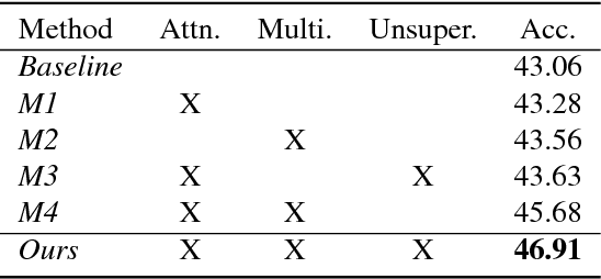 Figure 4 for FARSA: Fully Automated Roadway Safety Assessment