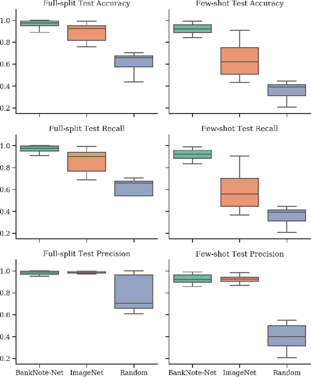 Figure 3 for BankNote-Net: Open dataset for assistive universal currency recognition