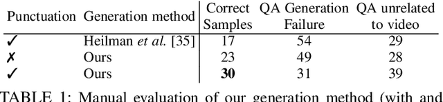 Figure 1 for Learning to Answer Visual Questions from Web Videos