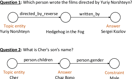 Figure 1 for Semantic Structure based Query Graph Prediction for Question Answering over Knowledge Graph