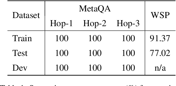 Figure 2 for Semantic Structure based Query Graph Prediction for Question Answering over Knowledge Graph