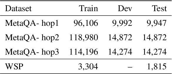 Figure 4 for Semantic Structure based Query Graph Prediction for Question Answering over Knowledge Graph