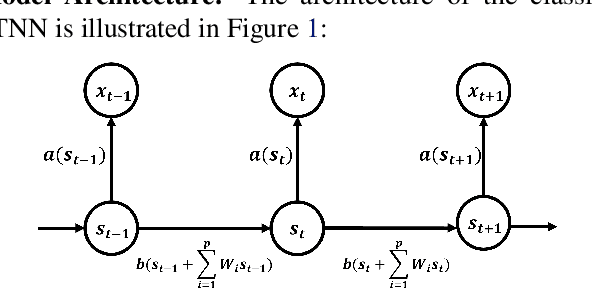 Figure 1 for Spatio-Temporal Neural Network for Fitting and Forecasting COVID-19