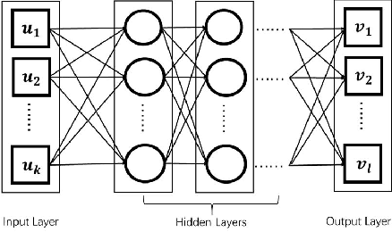 Figure 3 for Spatio-Temporal Neural Network for Fitting and Forecasting COVID-19