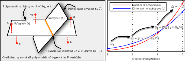 Figure 3 for Regression for sets of polynomial equations