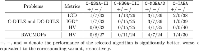 Figure 1 for Do We Really Need to Use Constraint Violation in Constrained Evolutionary Multi-Objective Optimization?