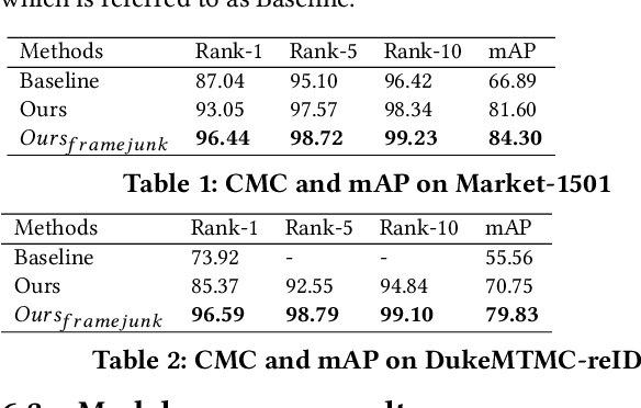 Figure 2 for Identity-Aware Attribute Recognition via Real-Time Distributed Inference in Mobile Edge Clouds