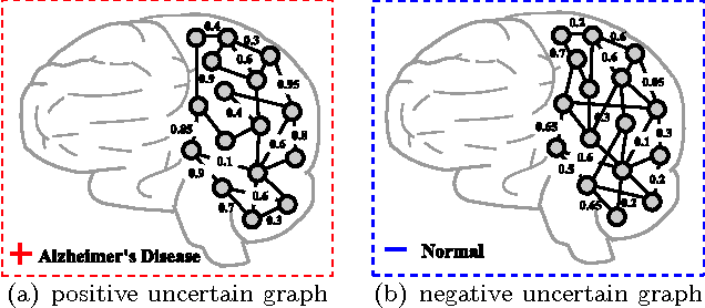 Figure 1 for Discriminative Feature Selection for Uncertain Graph Classification