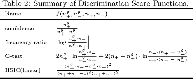 Figure 4 for Discriminative Feature Selection for Uncertain Graph Classification