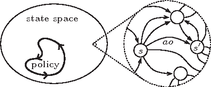 Figure 1 for Convergence of Bayesian Control Rule