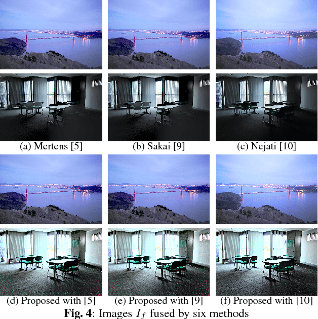 Figure 3 for Multi-Exposure Image Fusion Based on Exposure Compensation