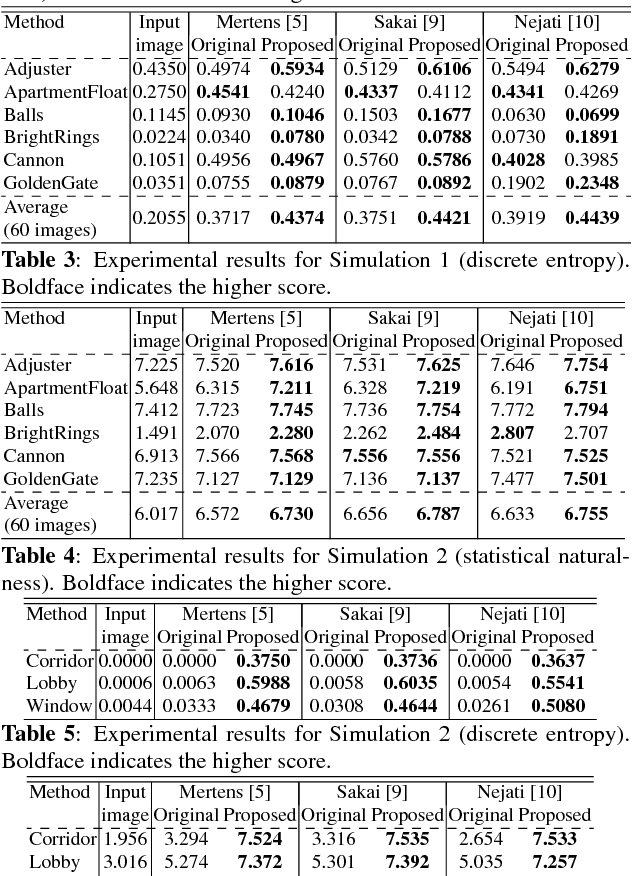 Figure 4 for Multi-Exposure Image Fusion Based on Exposure Compensation