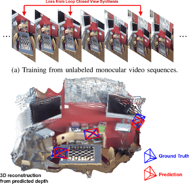 Figure 1 for Unsupervised Simultaneous Learning for Camera Re-Localization and Depth Estimation from Video