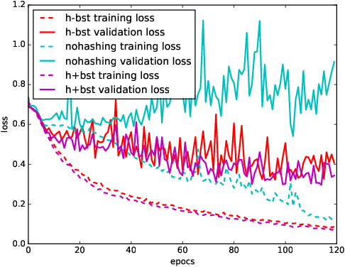 Figure 3 for Hashed Binary Search Sampling for Convolutional Network Training with Large Overhead Image Patches