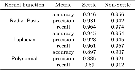 Figure 2 for Hashed Binary Search Sampling for Convolutional Network Training with Large Overhead Image Patches