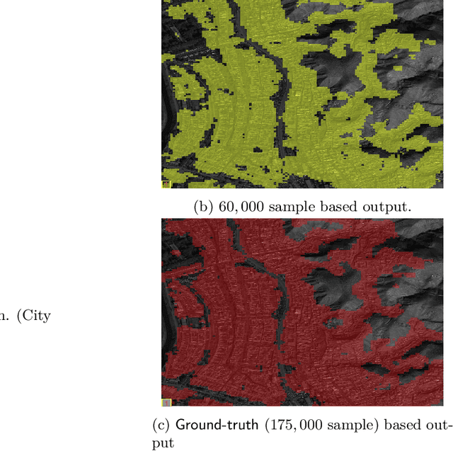 Figure 4 for Hashed Binary Search Sampling for Convolutional Network Training with Large Overhead Image Patches