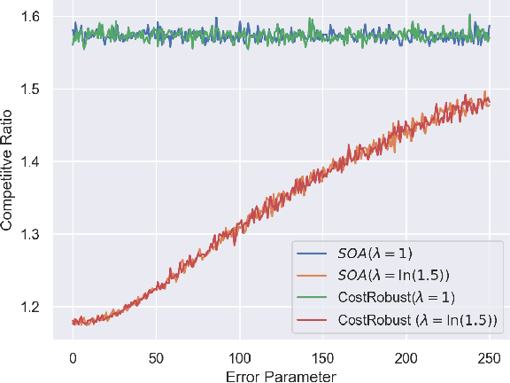 Figure 3 for Sequential Ski Rental Problem