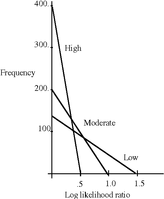 Figure 4 for The Compilation of Decision Models