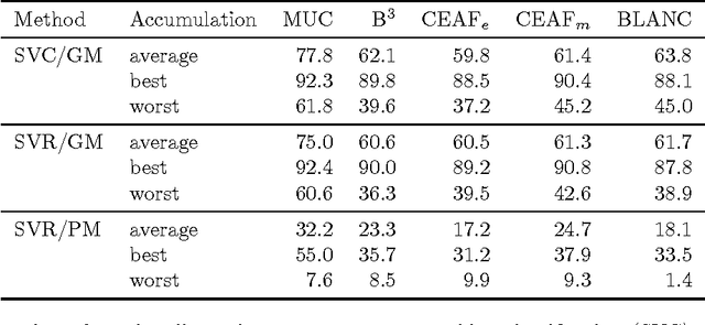 Figure 4 for Marmara Turkish Coreference Corpus and Coreference Resolution Baseline