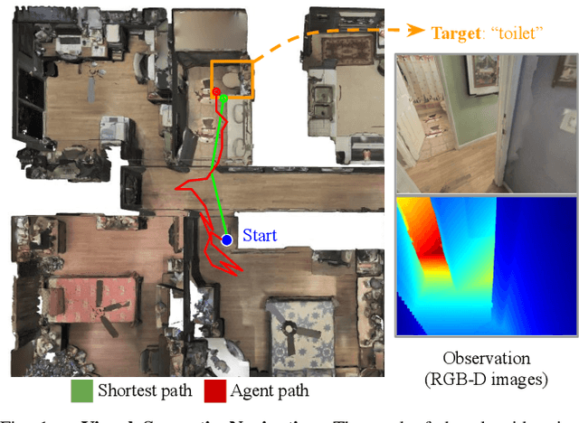 Figure 1 for SSCNav: Confidence-Aware Semantic Scene Completion for Visual Semantic Navigation