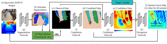 Figure 2 for SSCNav: Confidence-Aware Semantic Scene Completion for Visual Semantic Navigation