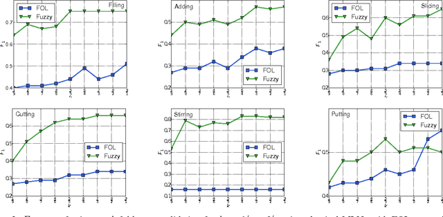 Figure 3 for Reasoning about Unmodelled Concepts - Incorporating Class Taxonomies in Probabilistic Relational Models