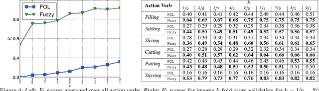 Figure 4 for Reasoning about Unmodelled Concepts - Incorporating Class Taxonomies in Probabilistic Relational Models