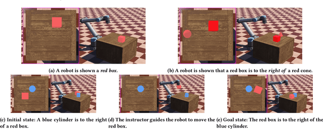 Figure 1 for Unpacking Human Teachers' Intentions For Natural Interactive Task Learning