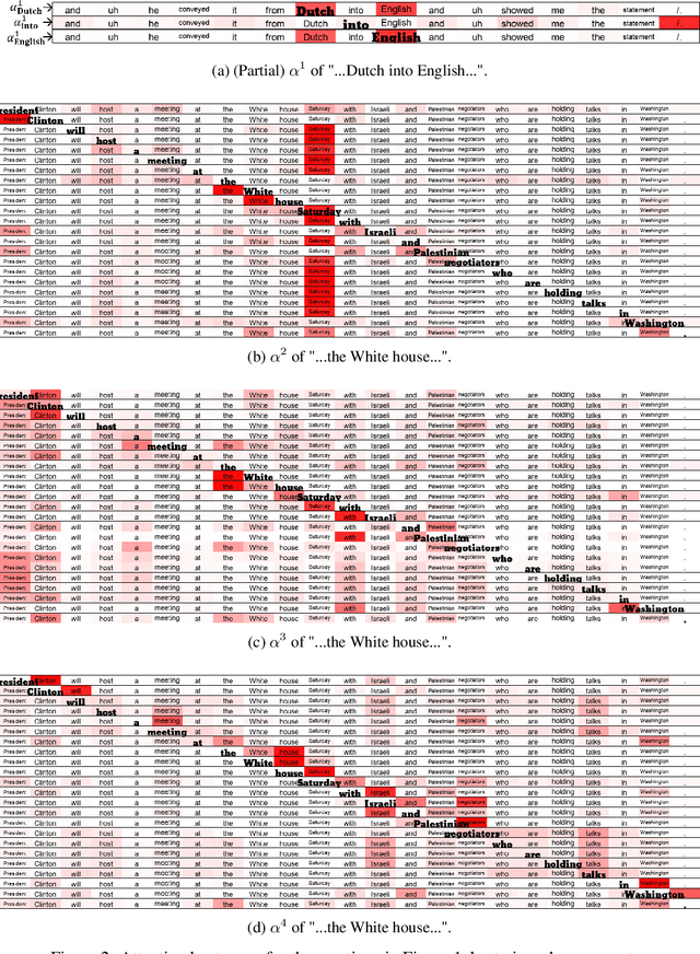 Figure 4 for Remedying BiLSTM-CNN Deficiency in Modeling Cross-Context for NER