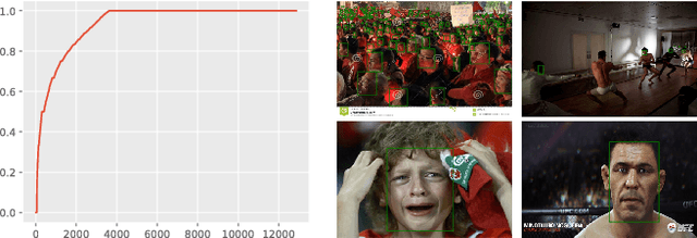 Figure 1 for Robust Face Detection via Learning Small Faces on Hard Images