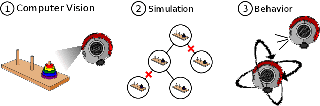 Figure 3 for A Robot by Any Other Frame: Framing and Behaviour Influence Mind Perception in Virtual but not Real-World Environments