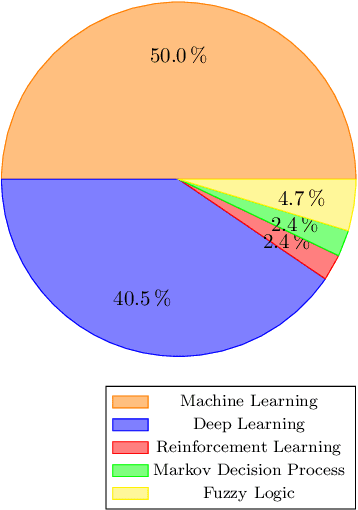 Figure 2 for Artificial Intelligence Methods in In-Cabin Use Cases: A Survey