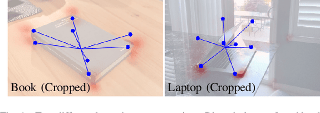 Figure 4 for Single-stage Keypoint-based Category-level Object Pose Estimation from an RGB Image