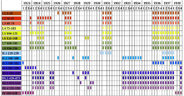 Figure 3 for Quantifying origin and character of long-range correlations in narrative texts