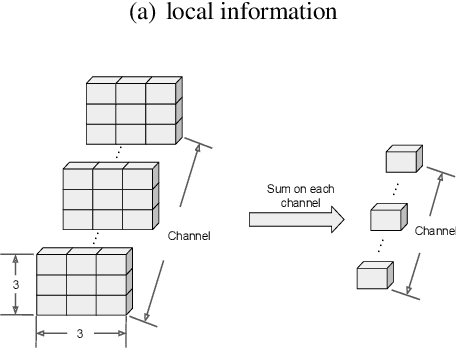 Figure 3 for Inter-layer Collision Networks