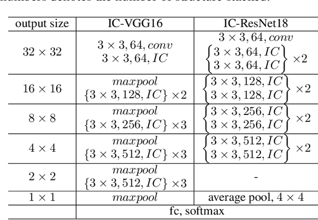 Figure 2 for Inter-layer Collision Networks